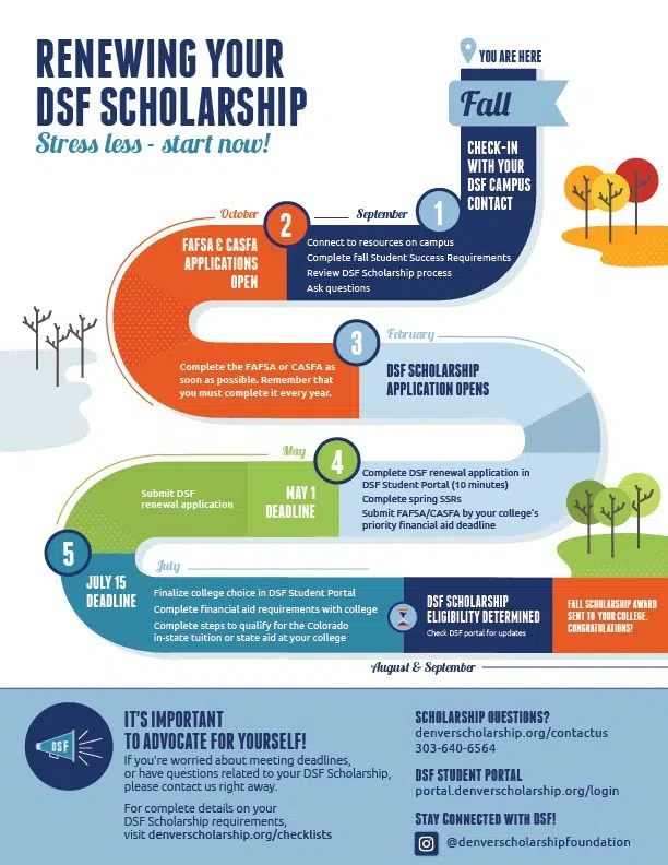 Renewing Your DSF Scholarship Infographic - Click to expand or download